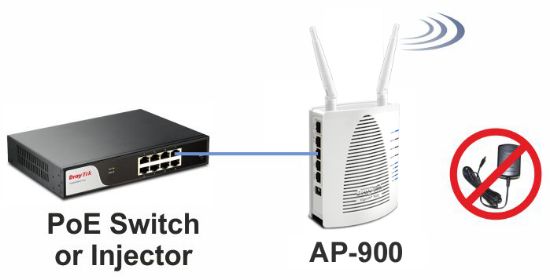 Picture of DrayTek Vigor AP-902 Wireless Access Point